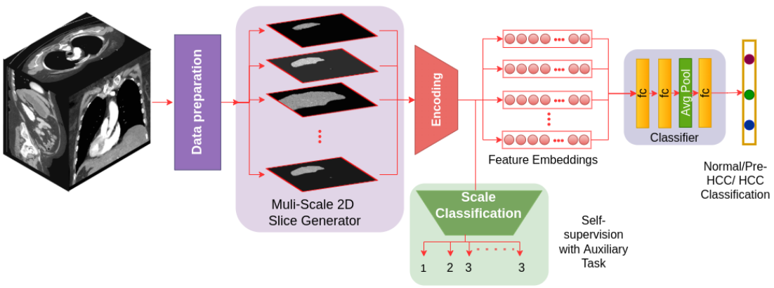 Scale Aware